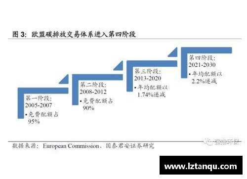 CBAM将是一种正宗的碳边境调整机制 - 副本